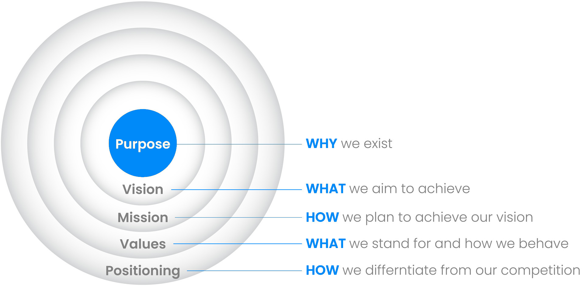 purpose graph